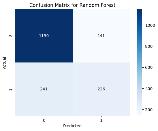Telco Customer Churn Prediction