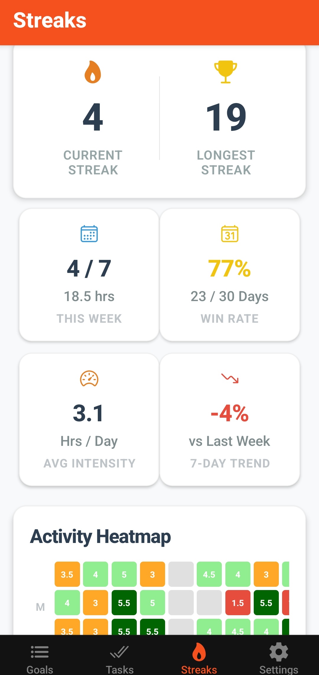 GoalsApp — 12-Week Goal Execution & Habit Tracking System